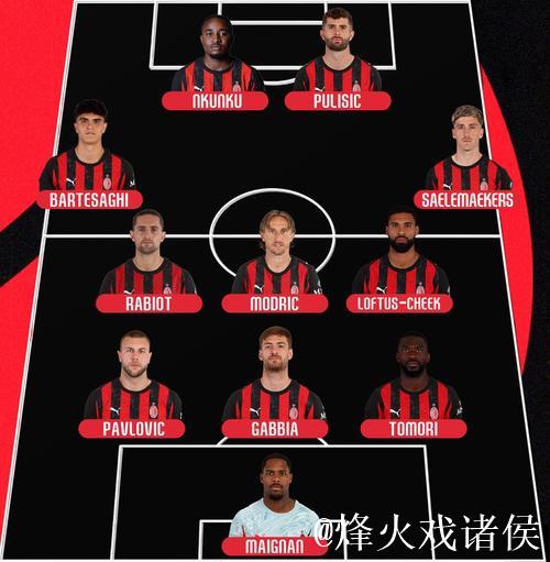 米兰352阵型战萨索洛，普利西奇恩昆库领衔锋线