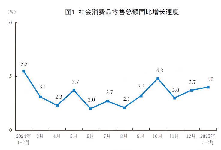 一季度我国消费市场持续升温 一季度我国消费市场持续升温